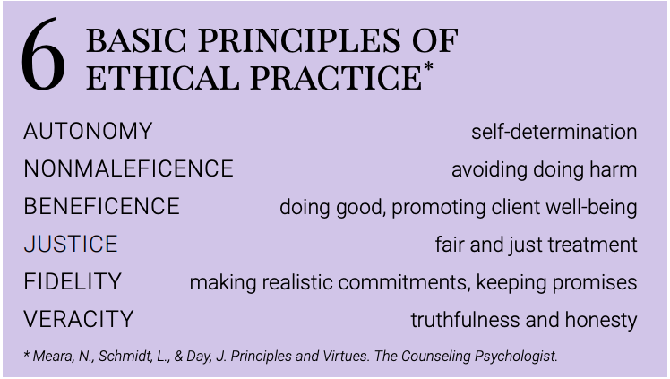 ethical principle fidelity