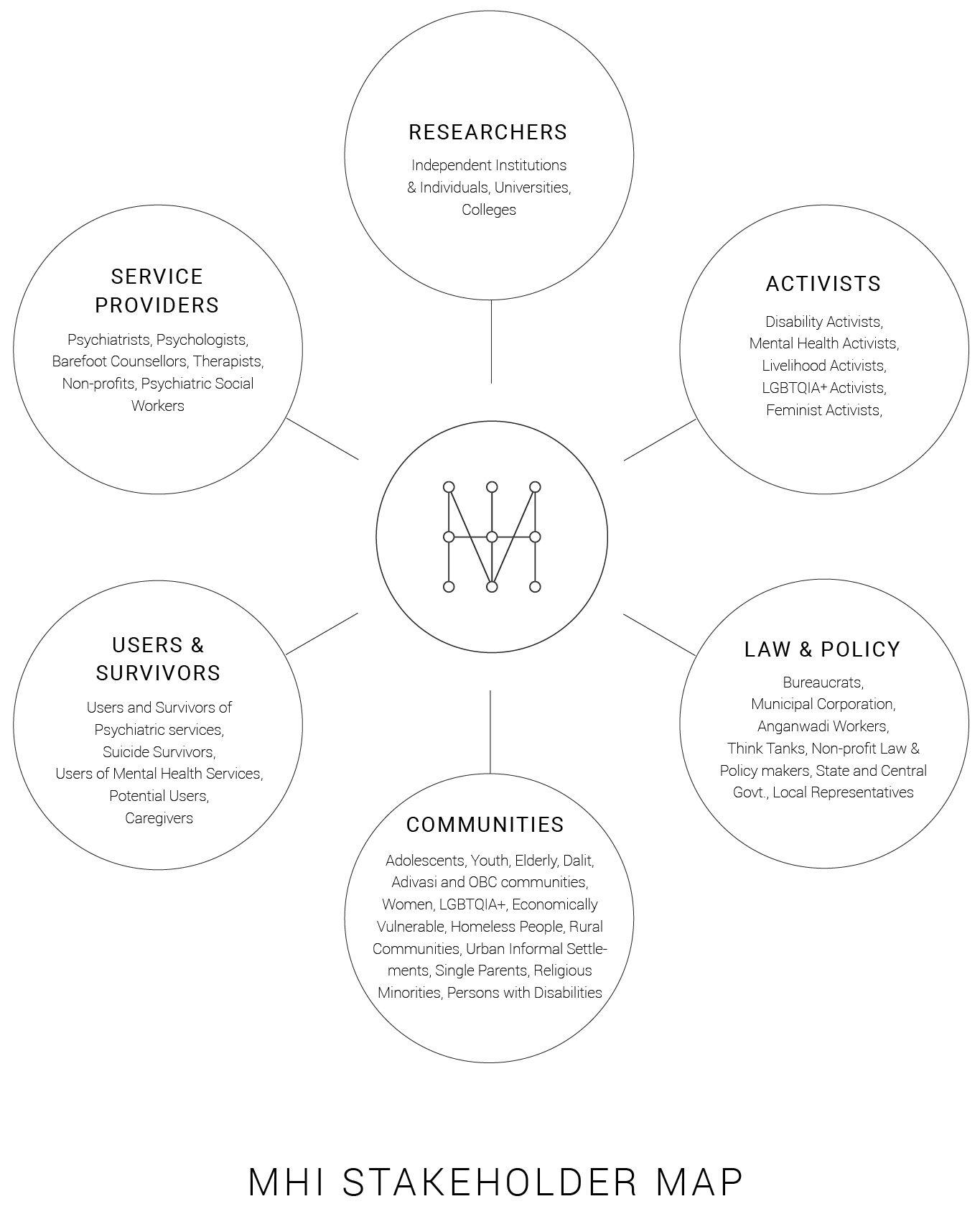 MHI Stakeholder infographic